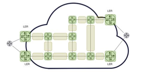 Mpls Segment Routing Solutions And Applications Arista