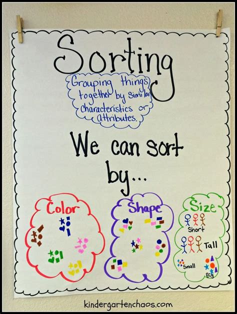 Must Make Kindergarten Anchor Charts