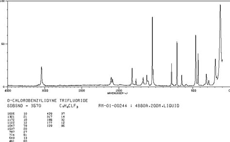 Chlorobenzotrifluoride H Nmr