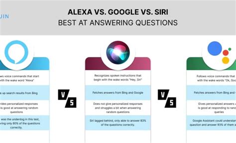 Alexa Vs Google Assistant Vs Siri Which Do You Prefer The Tech