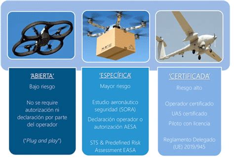 ¿cómo Nos Afectará La Nueva Normativa Europea De Drones Pid Store