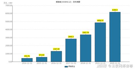 爱美客，终究是扛不住了澎湃号·湃客澎湃新闻 The Paper