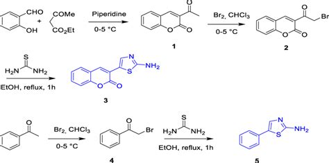 Synthesis Of Aminothiazol Yl H Chromen One And