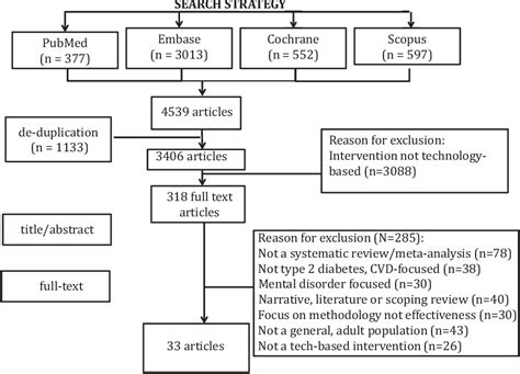 Figure 1 From Using Digital Interventions To Improve The Cardiometabolic Health Of Populations