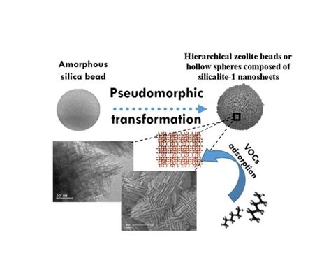 Synthesis Of Hierarchical Zeolites With Morphology Control Plain And