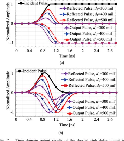 Figure 7 From Design And Development Of An Inexpensive Sub Nanosecond