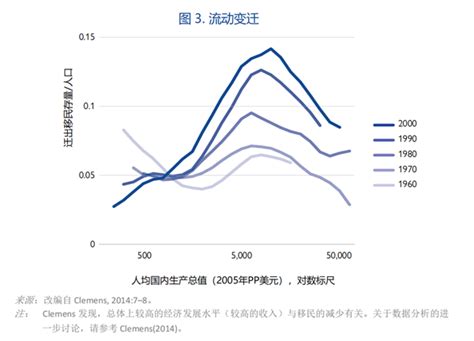 世界移民报告2022发布 深入解读全球移民新动向