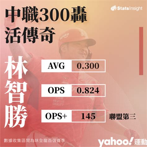 中職首位300轟活傳奇！大師兄林智勝是怎麼上演大回春？