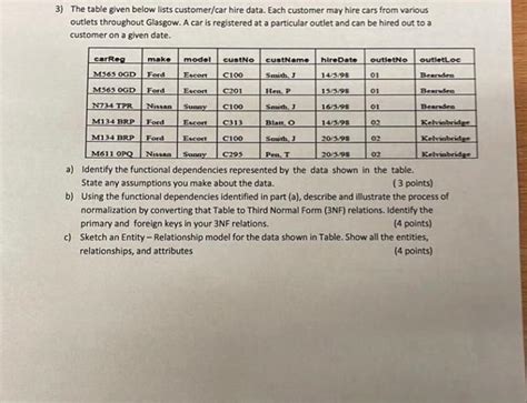 Solved 3 The Table Given Below Lists Customer Car Hire Chegg