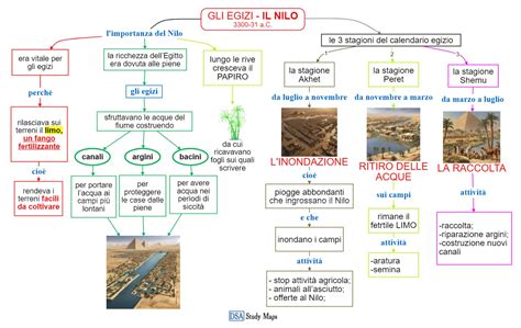 Gli Egizi Il Nilo Mappa Concettuale