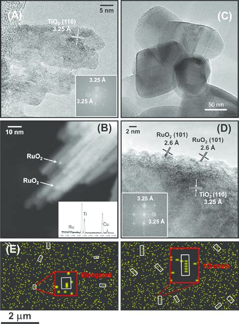 A B Hr Tem And Haadf Stem Micrograph Of Ruti Respectively C