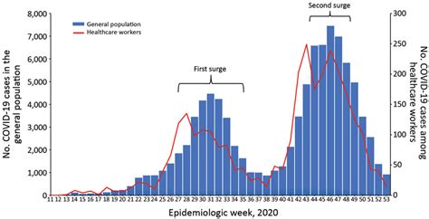 Figure 2 Adopting World Health Organization Multimodal Infection