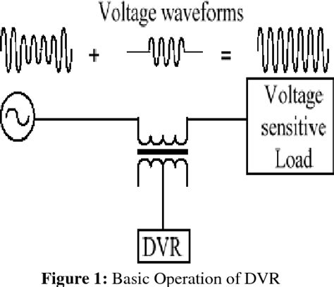 Figure 1 From Hardware Implementation Of MLI Based Dynamic Voltage