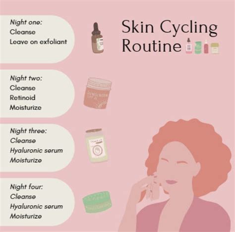 Skin Cycling Cheat Sheet Skincare Routine Tracker Etsy