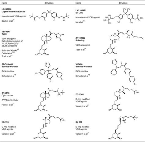 Vitamin D Analogs Musculoskeletal Key