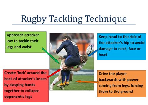 Rugby Tackling Technique by neilthomas89 - Teaching Resources - Tes