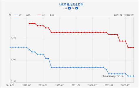 不变！央行最新公告 凤凰网