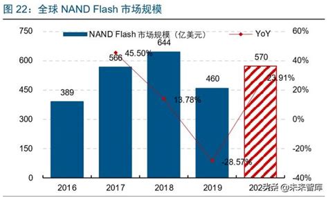 半導體全產業鏈國產化深度報告：奏響半導體國產化攻堅前進曲 每日頭條