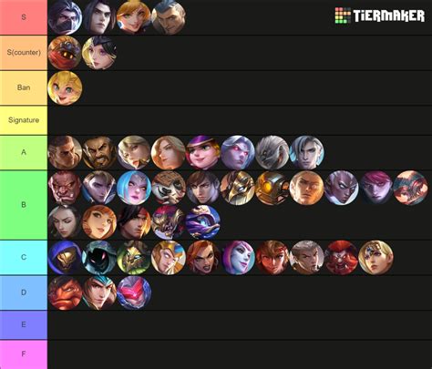 Mlbb Hero Updated Tier List Community Rankings Tiermaker