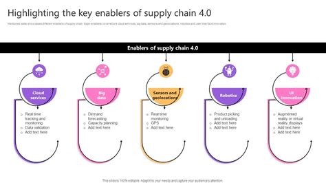 Highlighting The Key Enablers Of Supply Chain 4 0 Taking Supply Chain