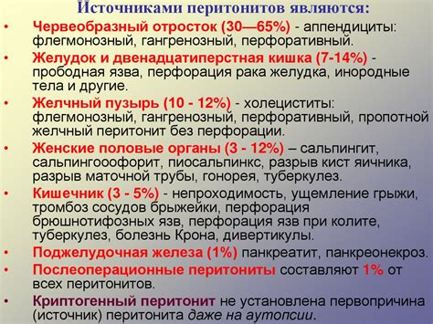 Перитонит - презентация онлайн