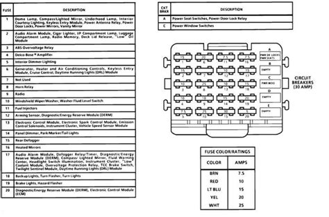 1977 Chevy Truck Fuse Box Diagram