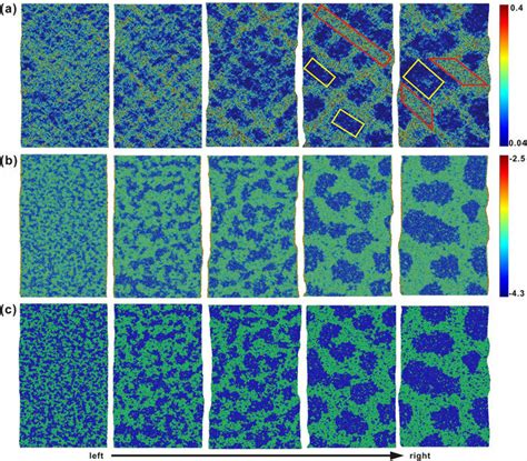 Atomic configurations of S1–S5 (from left to right) at a strain of ...