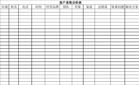 客户分析表word文档在线阅读与下载无忧文档