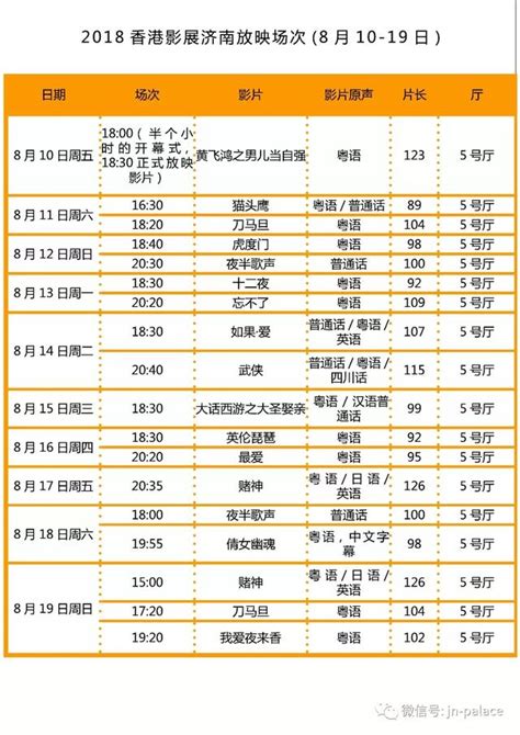 「歲月留聲 港影港樂」第七屆香港電影展即將開幕 每日頭條