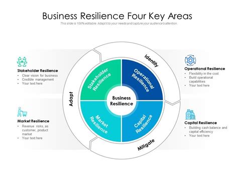 Business Resilience Four Key Areas Powerpoint Templates Backgrounds