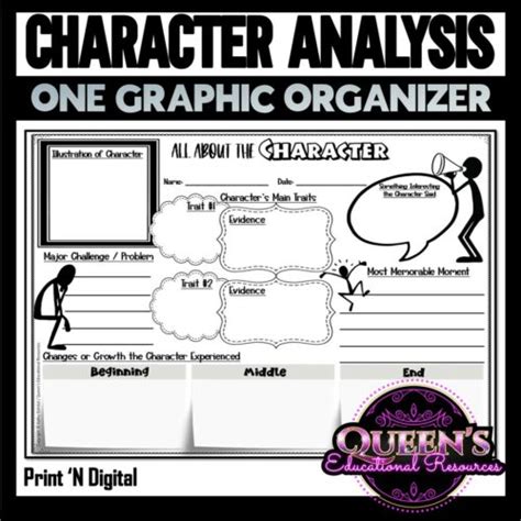 Character Analysis Graphic Organizer Character Analysis Worksheet