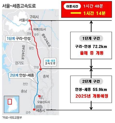 서울~세종 고속도로 부분 개통 Gtx A 개통2024년도 부동산 시장도 변화 예상 Mk부동산