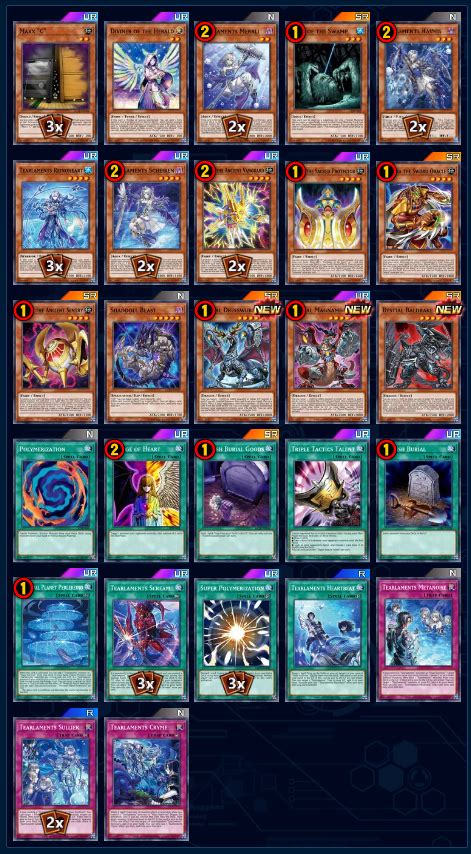 Tearlaments Master Duel BEST Deck Lists How To Build 2023