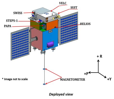 Aditya L1 India’s First Sun Mission - Full Afterburner