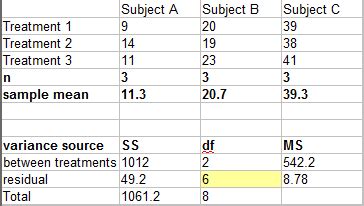 Duncan S Multiple Range Test MRT Statistics How To