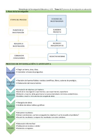 Tema Metodologia Completo Pdf