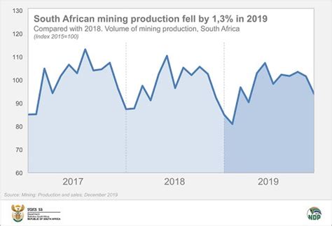 South Africa S Mining Industry South African Market Insights