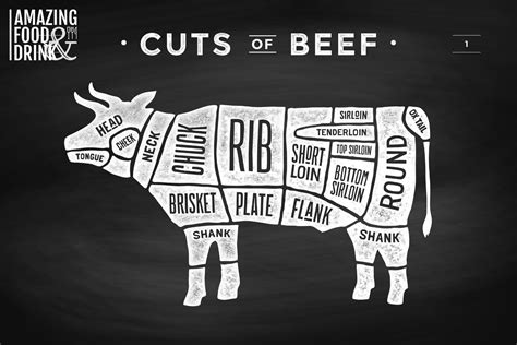 The Best Cuts Of Beef For Your Crock Pot Creations