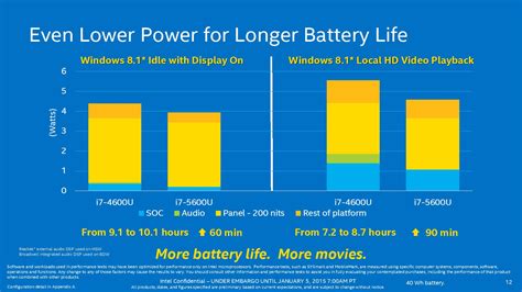 Intel Unveils Additional Broadwell Cpus For Notebooks And Ultrabooks News