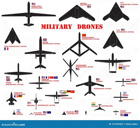 19: Drones Military