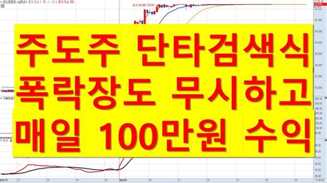 주식단타 주도주단타 검색식 폭락장도 무시하고 매일 100만원 수익 급등주 주식단타 급등주단타 단타매매법 단타검색식