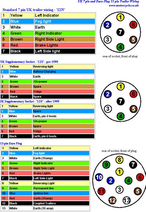Caravan 12 Pin Wiring Diagram Australia