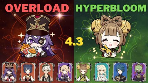 C4 Chevreuse Overload C1 Yaoyao Hyperbloom Genshin Impact 4 3