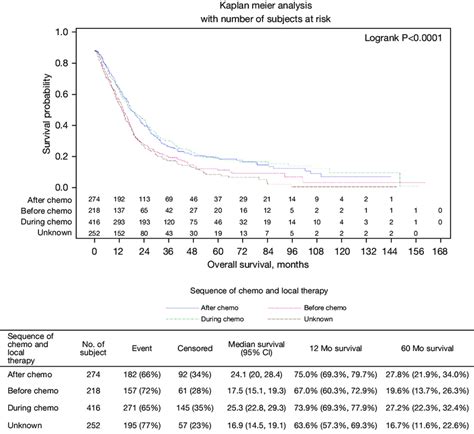 metastatic sites treated  local therapy  scientific diagram