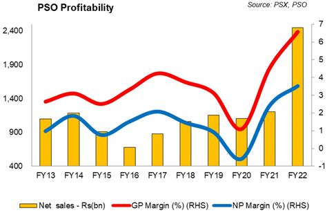 Pakistan State Oil Br Research Business Recorder