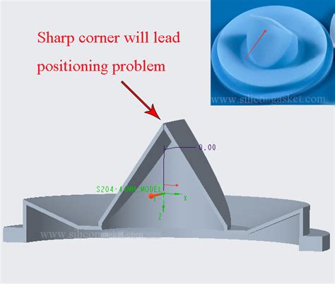 What Is Duckbill Check Valve Design Guide And Types