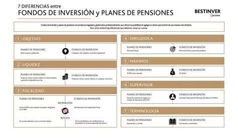 Diferencias Entre Fondos De Inversi N Y Planes De Pensiones Ppt