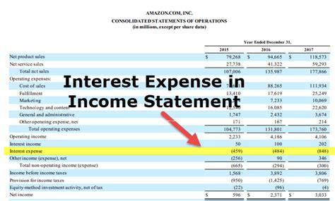 Interest Expense What Is It Formula Journal Entry