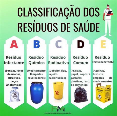 Tabela De Classificação De Resíduos BRAINCP