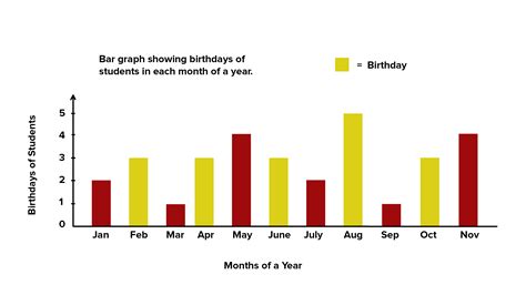 Read The Given Bar Graph Carefully Then Answer The Question Given